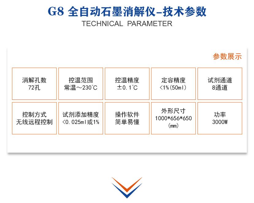 G8全自动尊皇娱乐平台技术参数